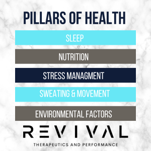 Comprehensive Wellness Beyond Injuries: How Athletic Therapy and Massage Therapy at Revival Therapeutics in Airdrie Can Improve Sleep, Digestion, Headaches, Joint Pain, and More 1 Copy of Add a heading